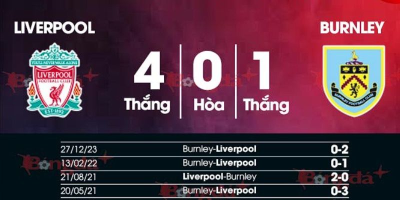 Soi kèo Liverpool vs Burnley 22:00 17/01 từ kết quả đối đầu