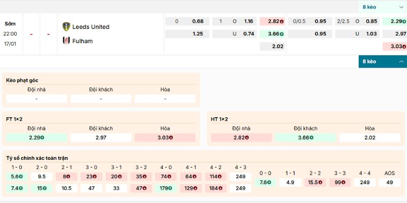 Phân tích kèo trận Leeds United vs Fulham 22:00 17/01