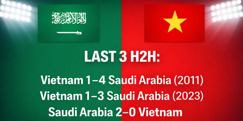Soi kèo U23 Saudi Arabia vs U23 Việt Nam từ kết quả đối đầu