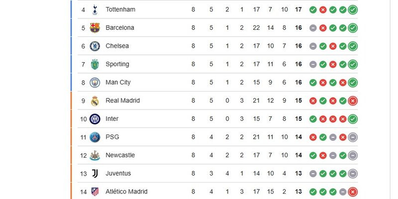 Nhận định phong độ chi tiết của cặp đấu Atletico Madrid vsTottenham Hotspur