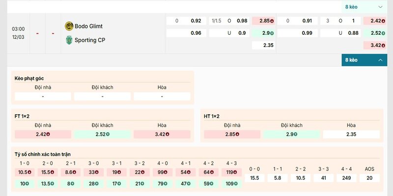 Bảng kèo trận Bodo Glimt vs Sporting CP chi tiết nhất