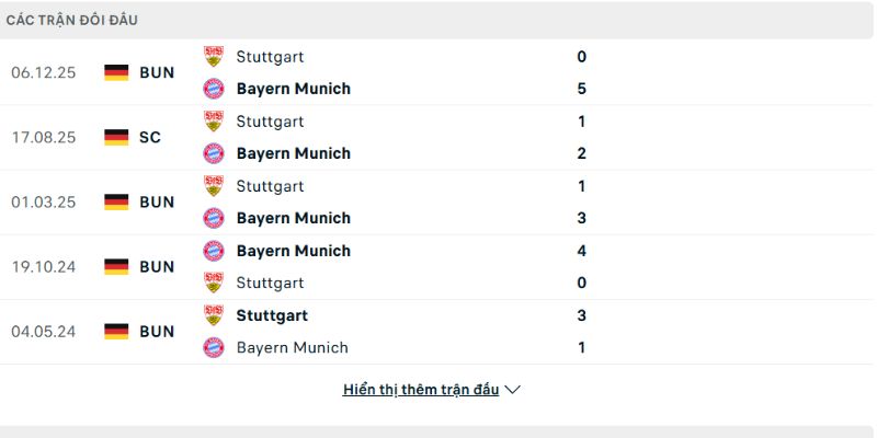 Bayern Munich thắng đậm ở lượt đi