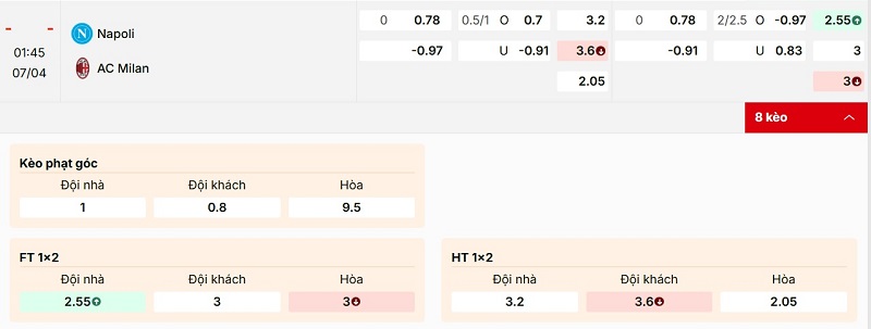 Bảng tỷ lệ kèo Napoli vs AC Milan