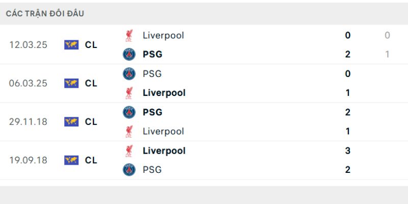 Paris Saint Germain muốn tiếp tục gieo sầu cho Liverpool